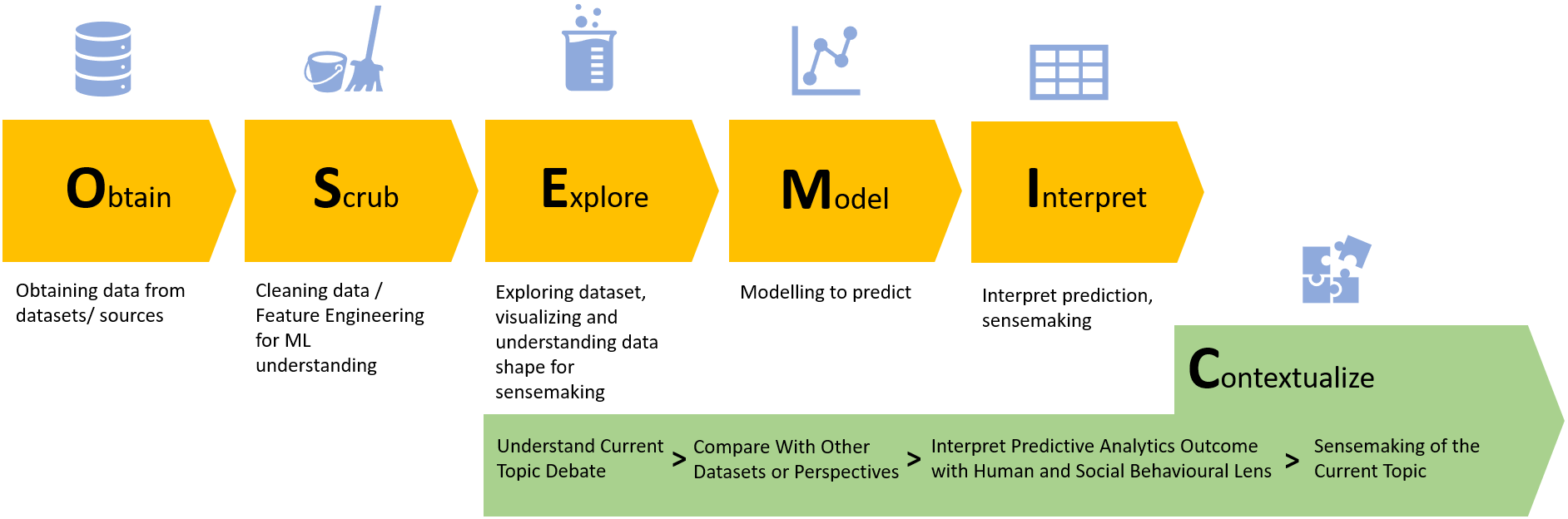 OSEMIC Framework.png