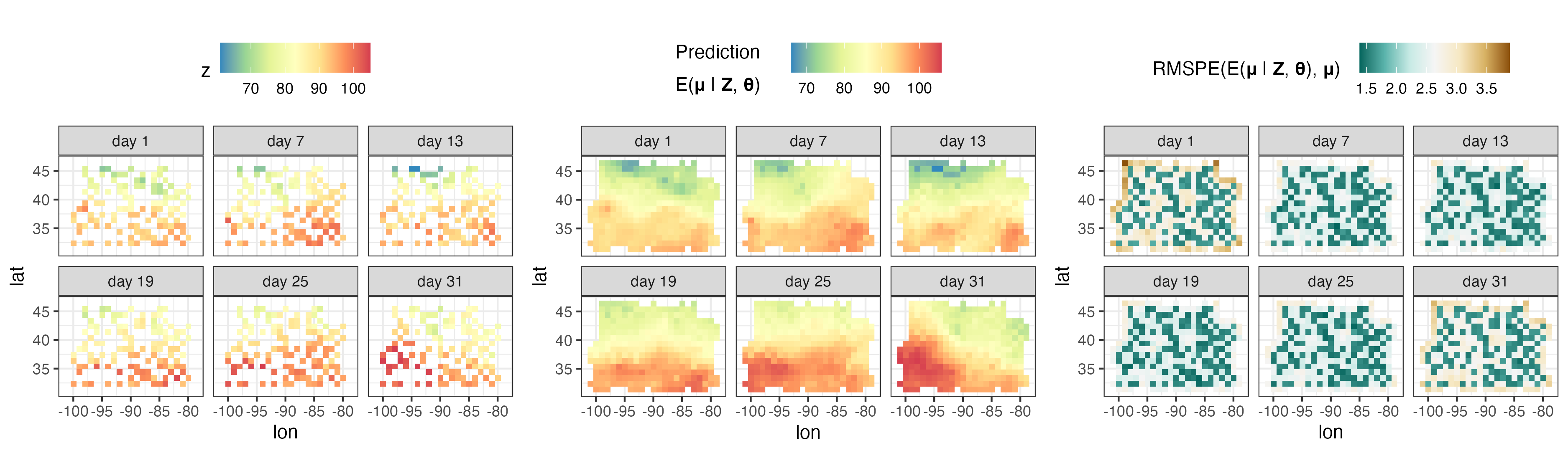 (Left) Prediction of spatio-temporal process. (Right) Prediction interval width.