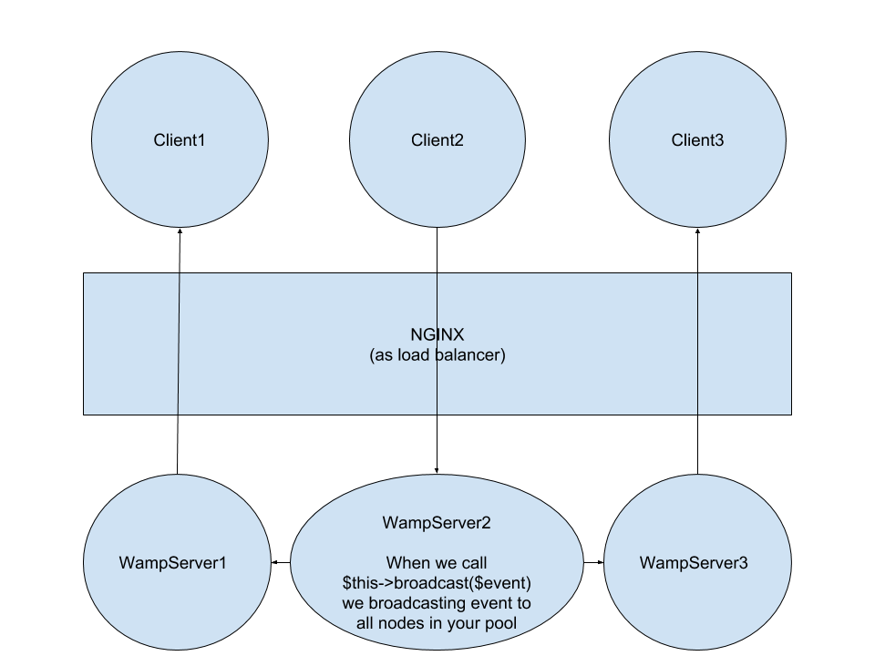 RatchetMultiInstance.png