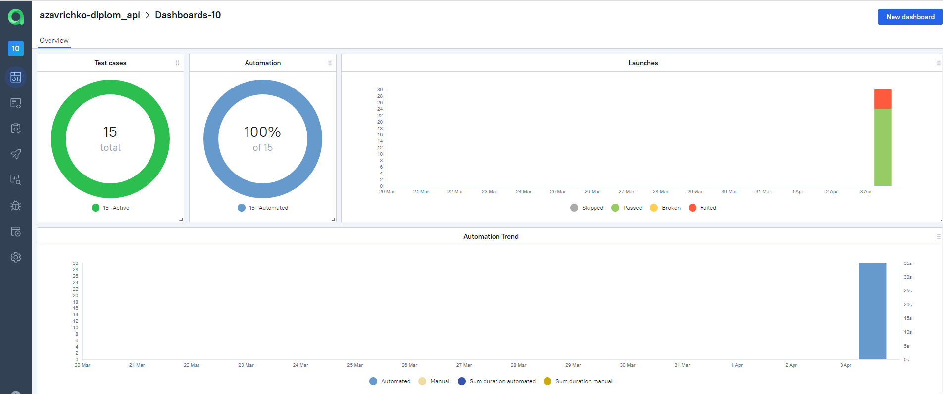 dashboard_overview.png