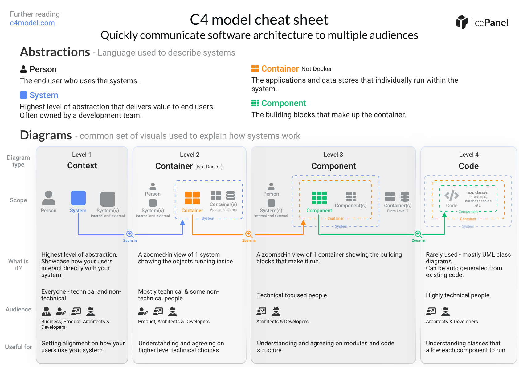 C4_model_cheat_sheet.png