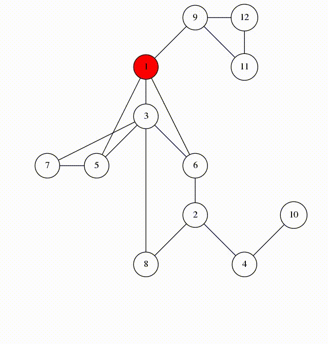 12–02 Bridges in a Graph dfs tree.gif