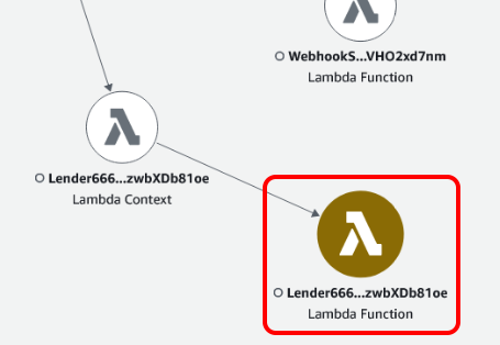 Service map showing Lambda function error