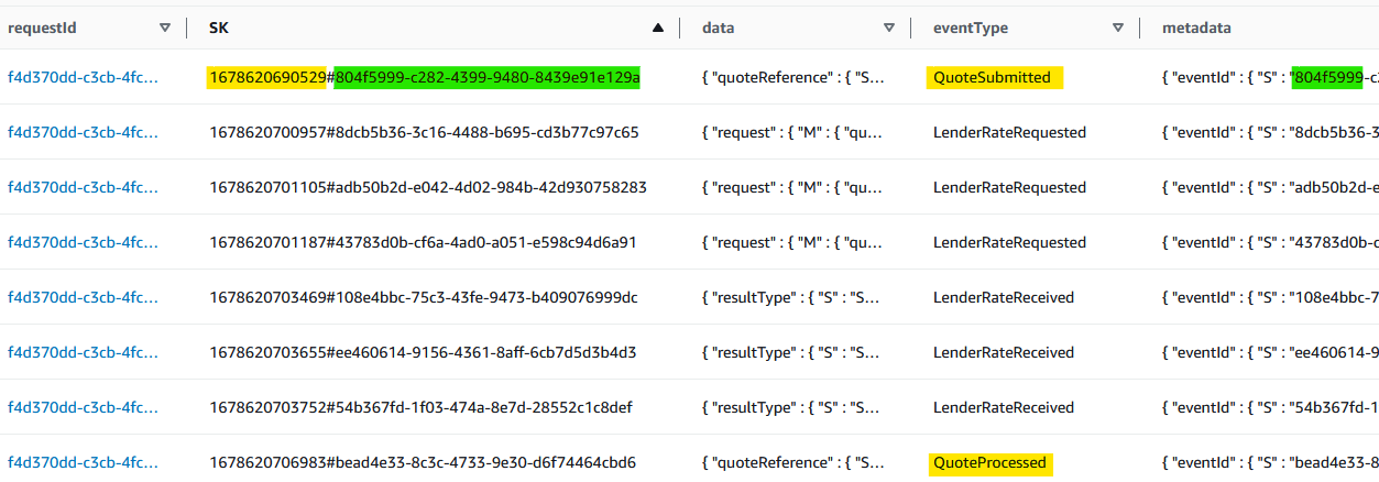 DynamoDB console showing events for a single request