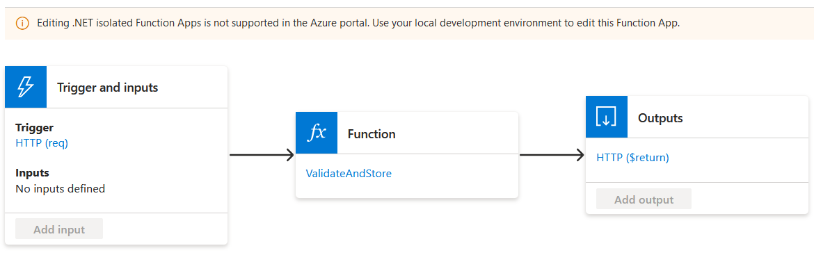 Azure portal Function App integration overview