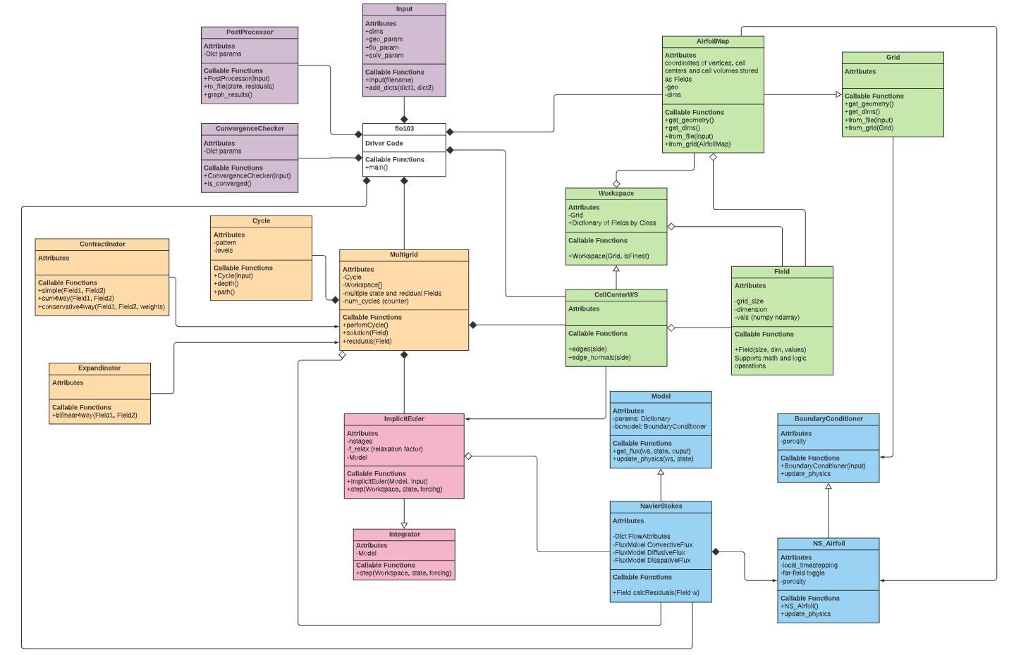 Git Stokesed UML Diagram.PNG