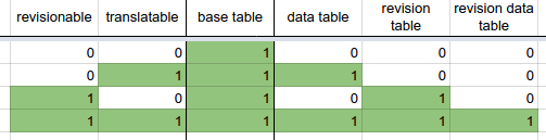 Entity tables image