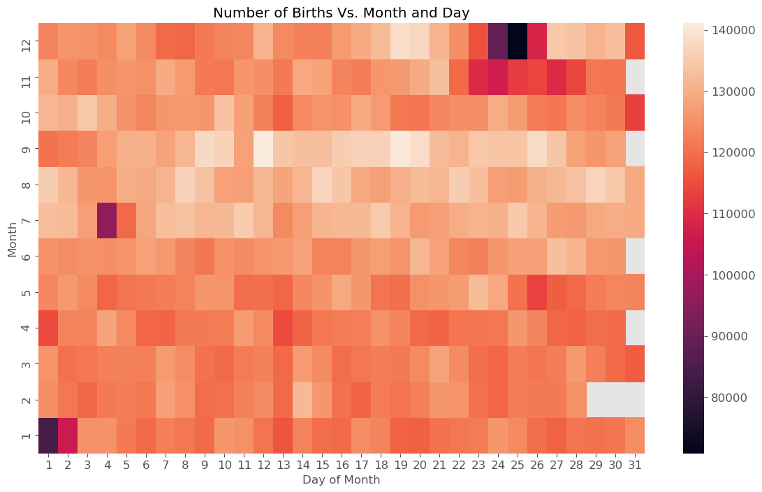 births_heatmap.png