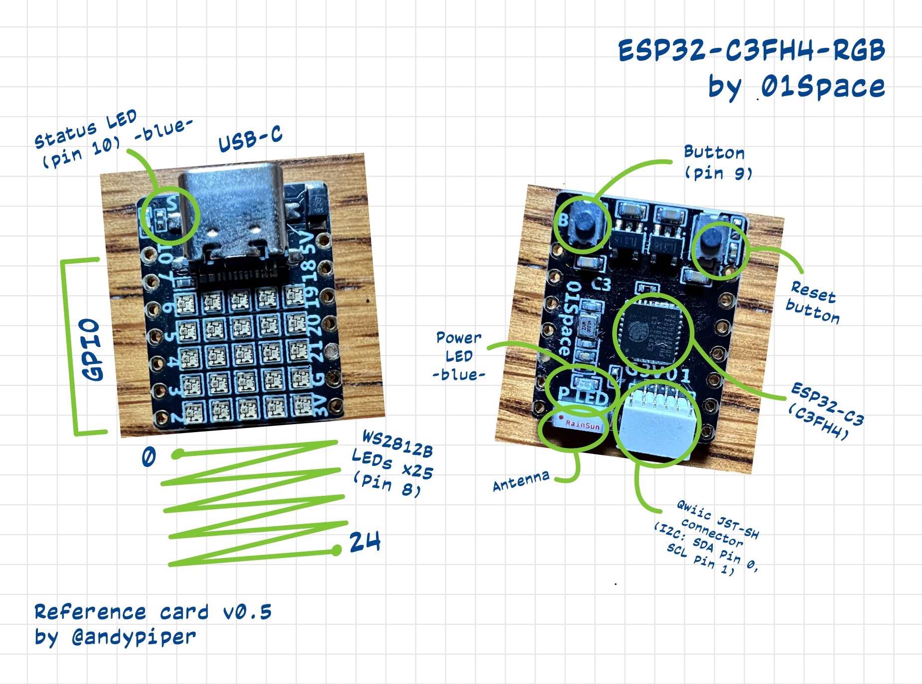 ESP32-C3FH4-RGB-reference.jpeg