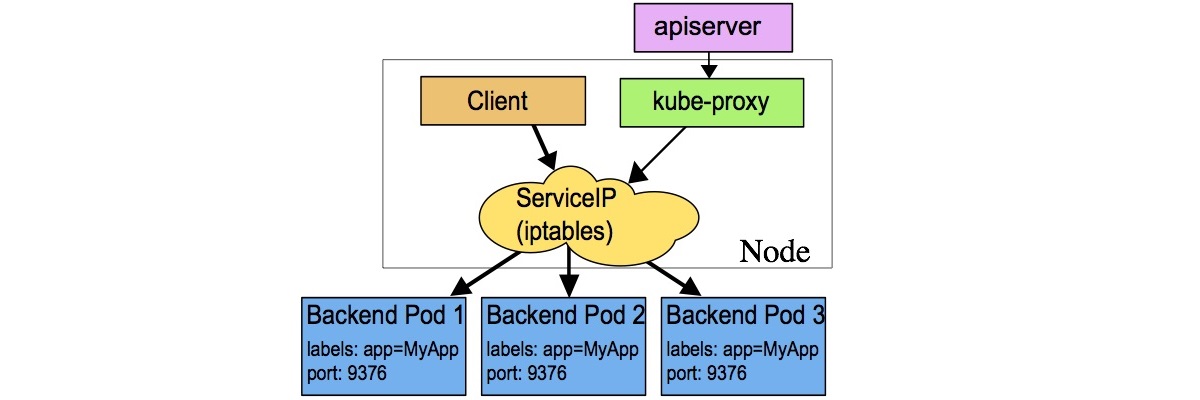 kube-proxy-iptables.png