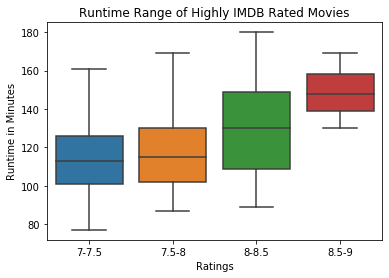 Runtime Range vs Ratings Visualization.png