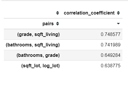 multicollinearity.png