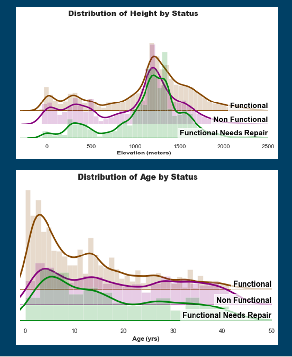 distributions.png