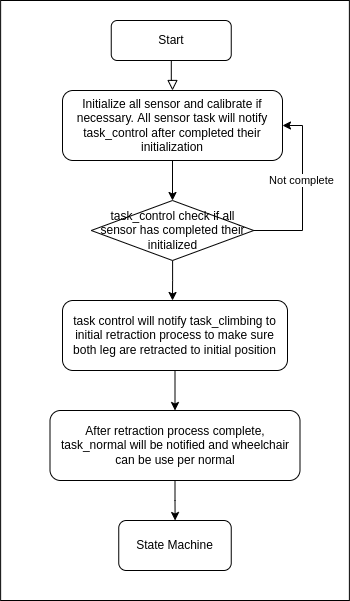 Flowchart.png