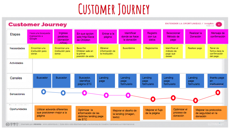 customerjourney.png