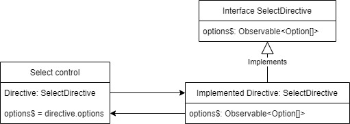 day-047-concept-diagram.jpg