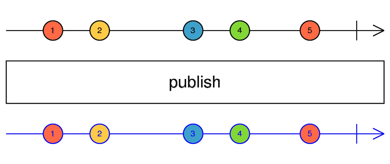 rxjs-publish.png