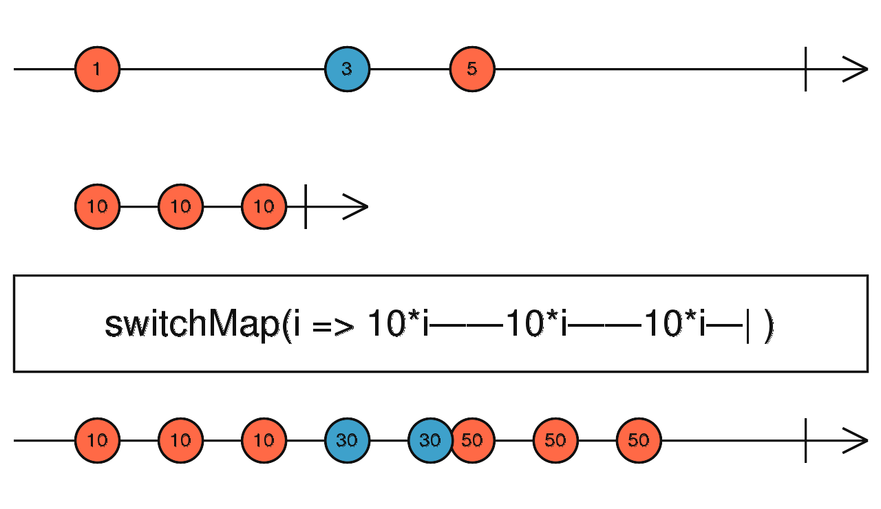 rxjs-switchMap.png