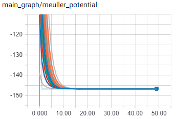 mueller-potential.PNG