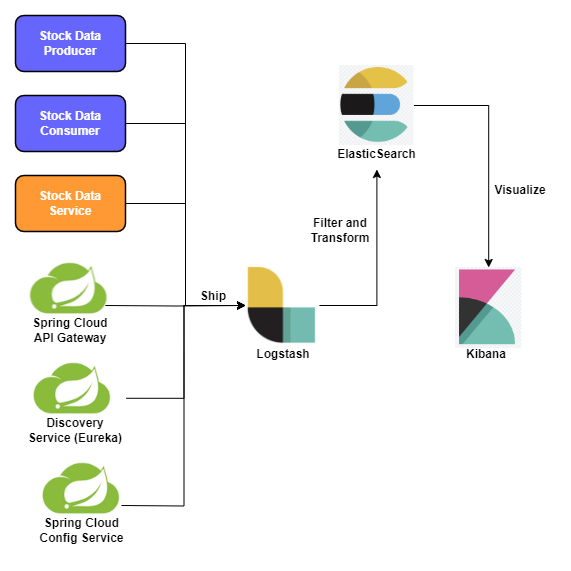 elk-overview.png