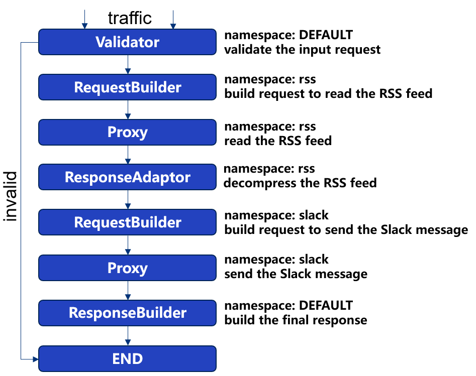 rss-pipeline.png