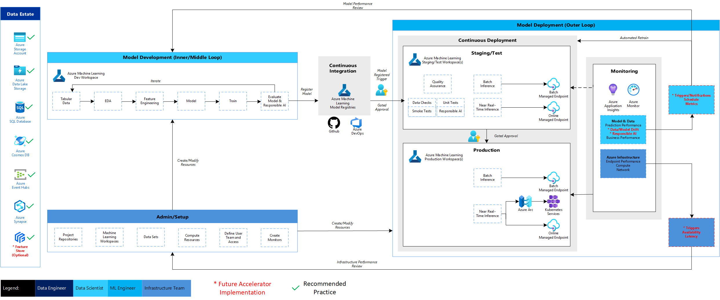 AzureML_CML_Architecture.png