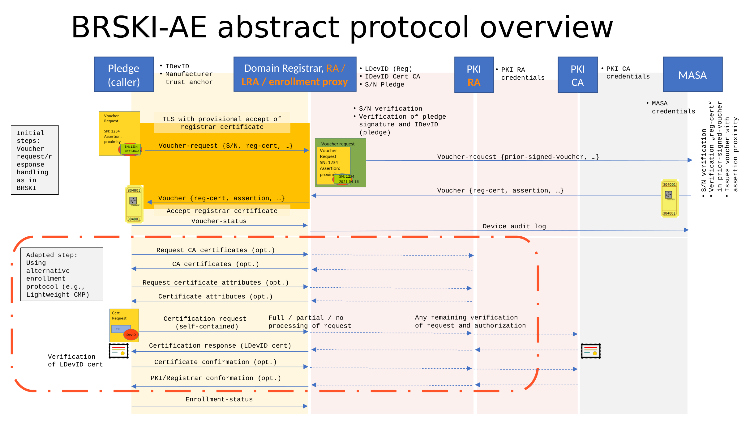 BRSKI-AE_overview.png