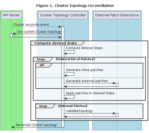 topology-reconciliation.png