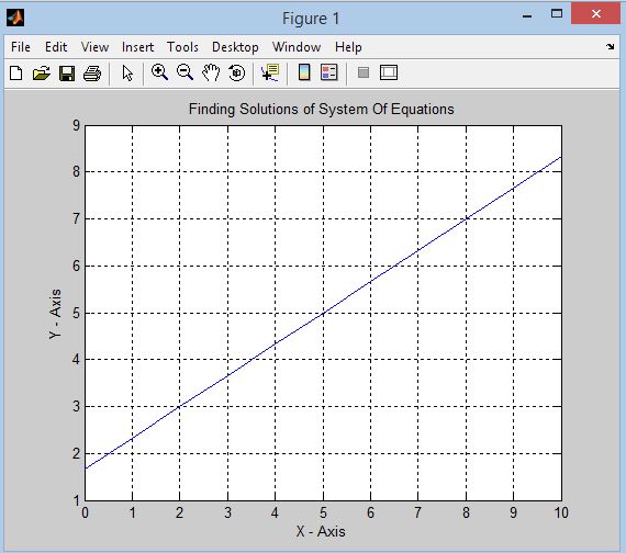 Infinitely Many Solutions.JPG