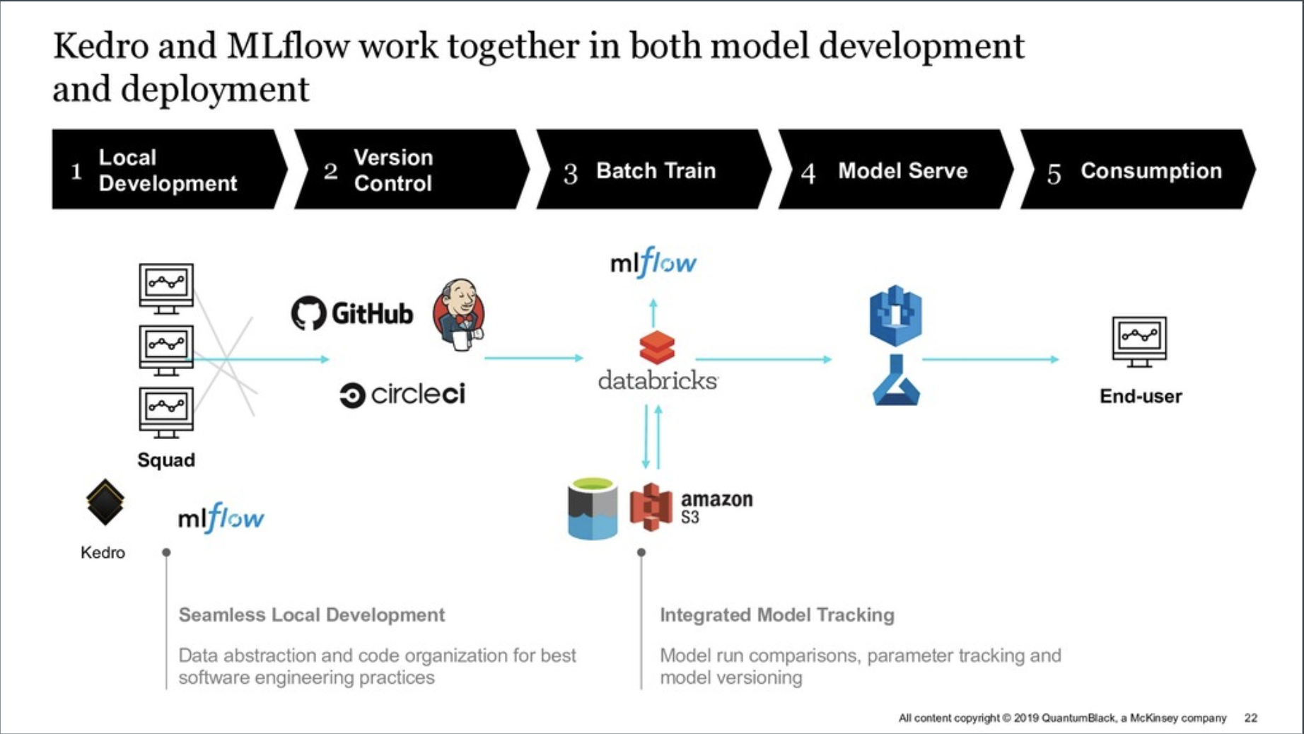 kedro-mflow-use-cases-visualized.png