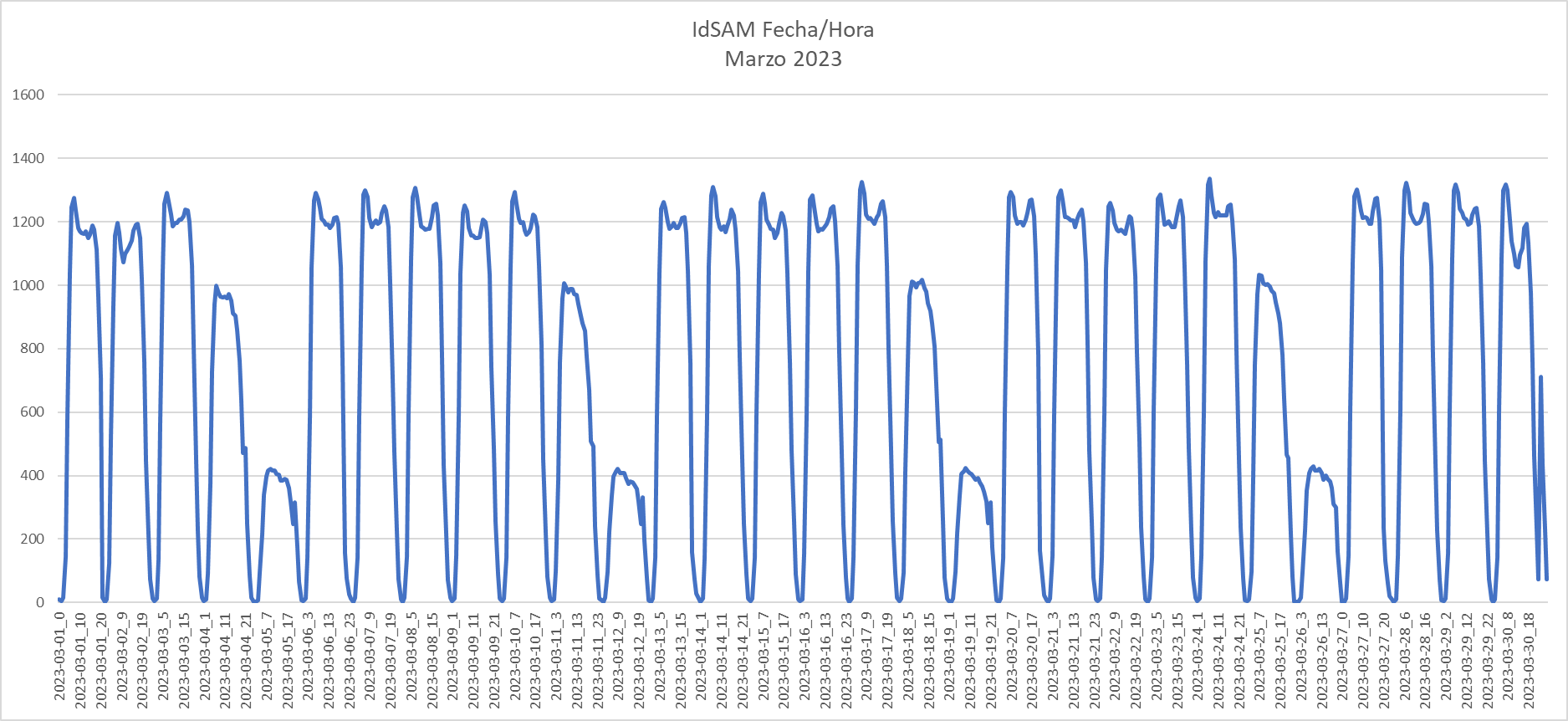 idsamxfechahoraMarzo2023.png