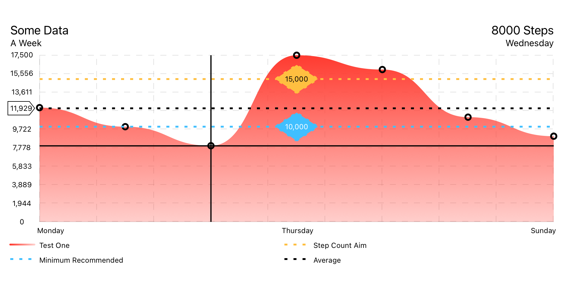 FilledLineChart.png