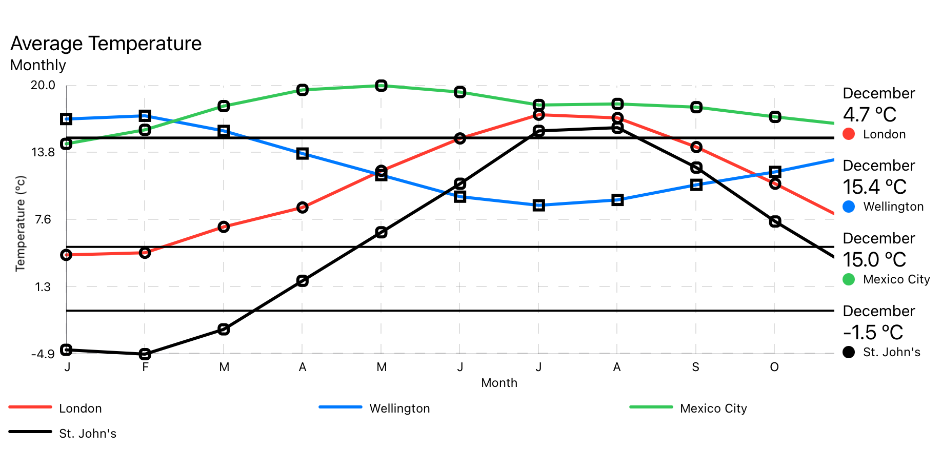 MultiLineChart.png