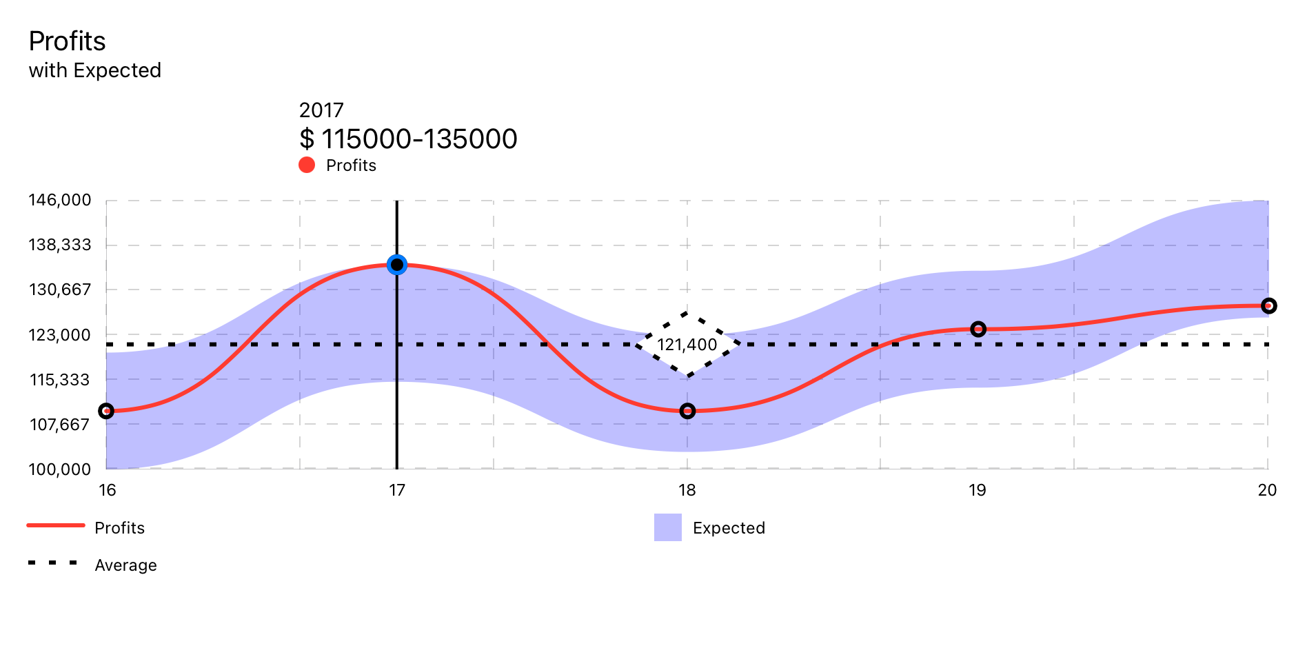 RangedLineChart.png