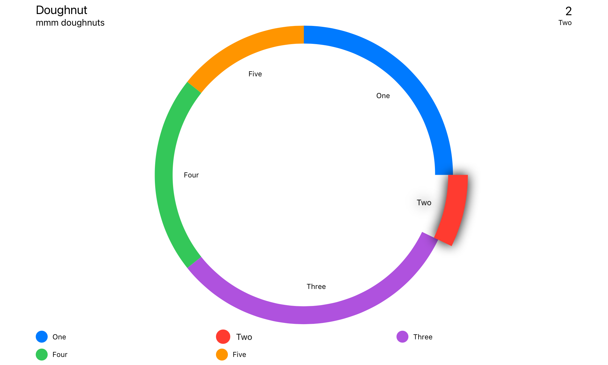 DoughnutChart.png