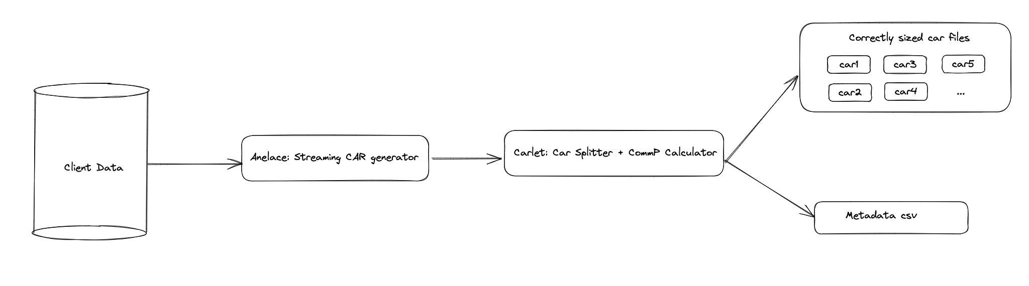 go-fil-dataprep-flow.png