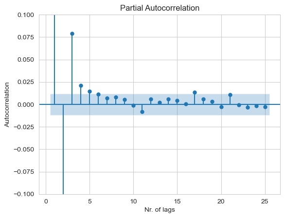 auto_correlation.png