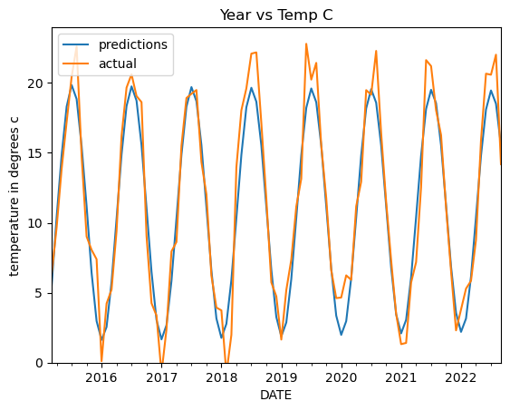 year_vs_temp_predictions.png