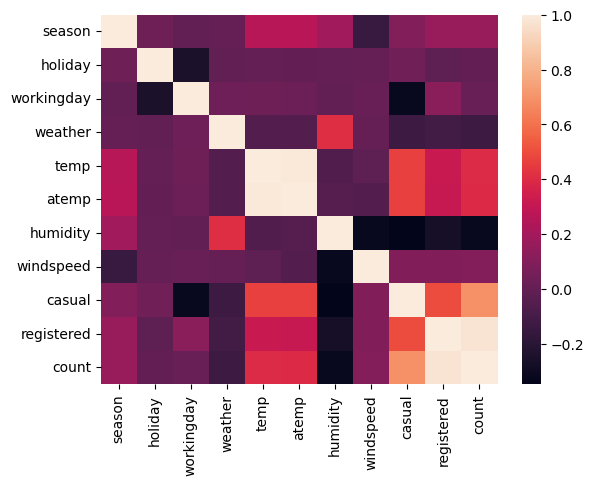 correlation.png