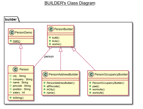 builder-class-diagram.png