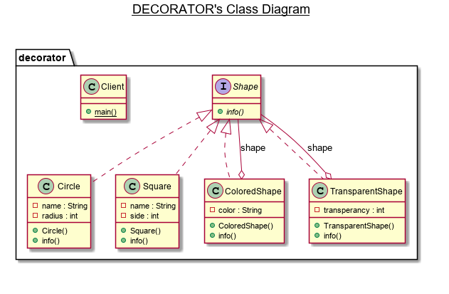 decorator-class-diagram.png