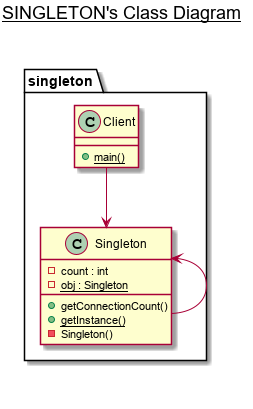 singleton-class-diagram.png