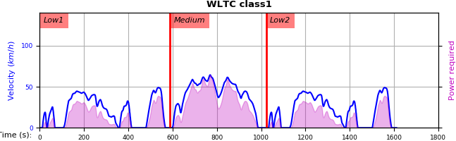wltc_class1.png