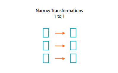 Narrow-Transformation.png