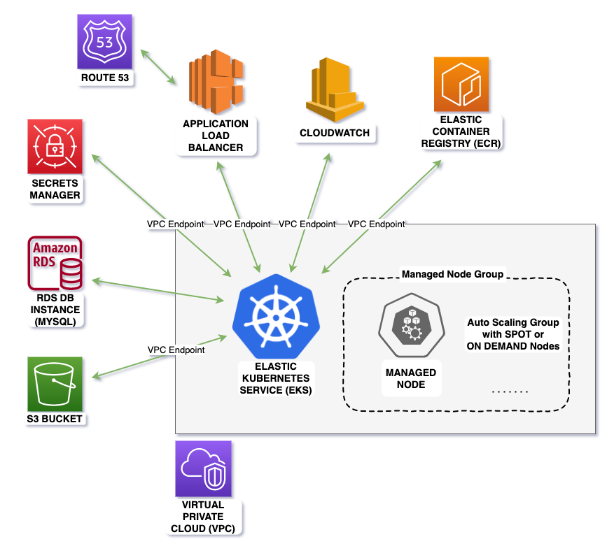 aws-topology-Infrastructure.png