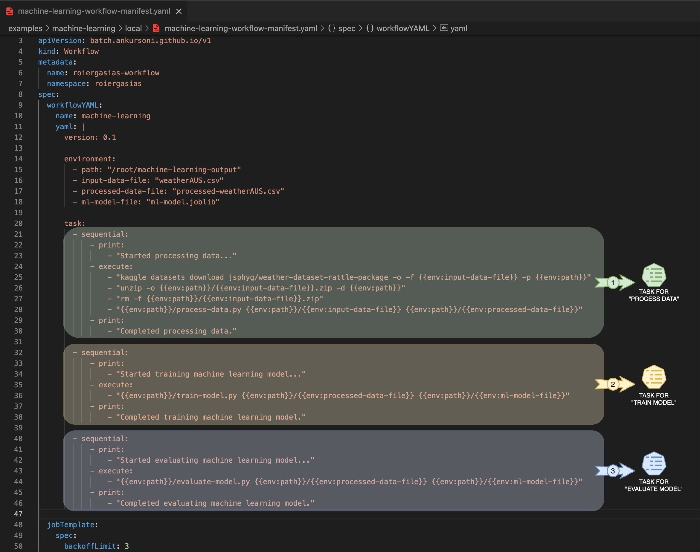 machine-learning-workflow-kubernetes.png