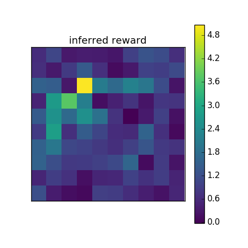 inferred_reward.png
