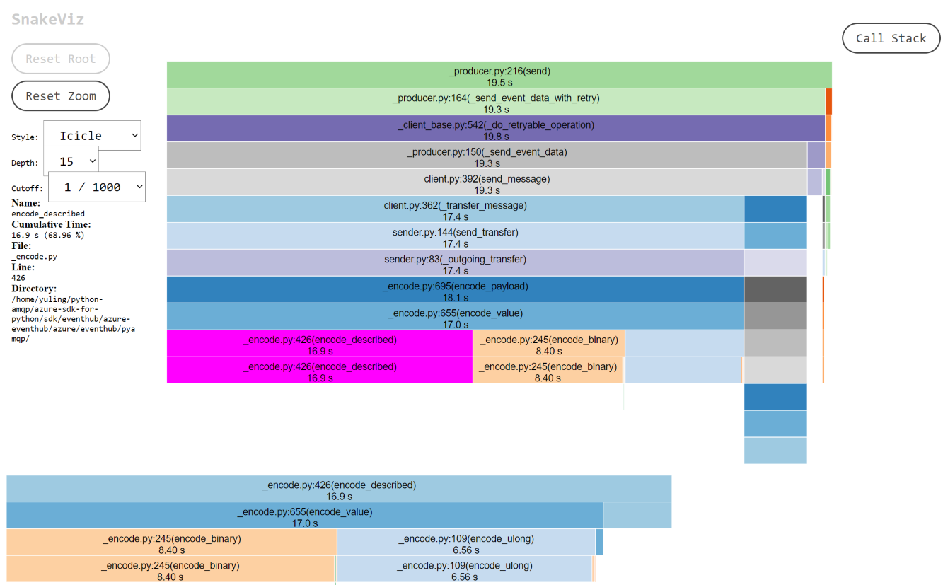 pyamqp-visualize-profiler.png