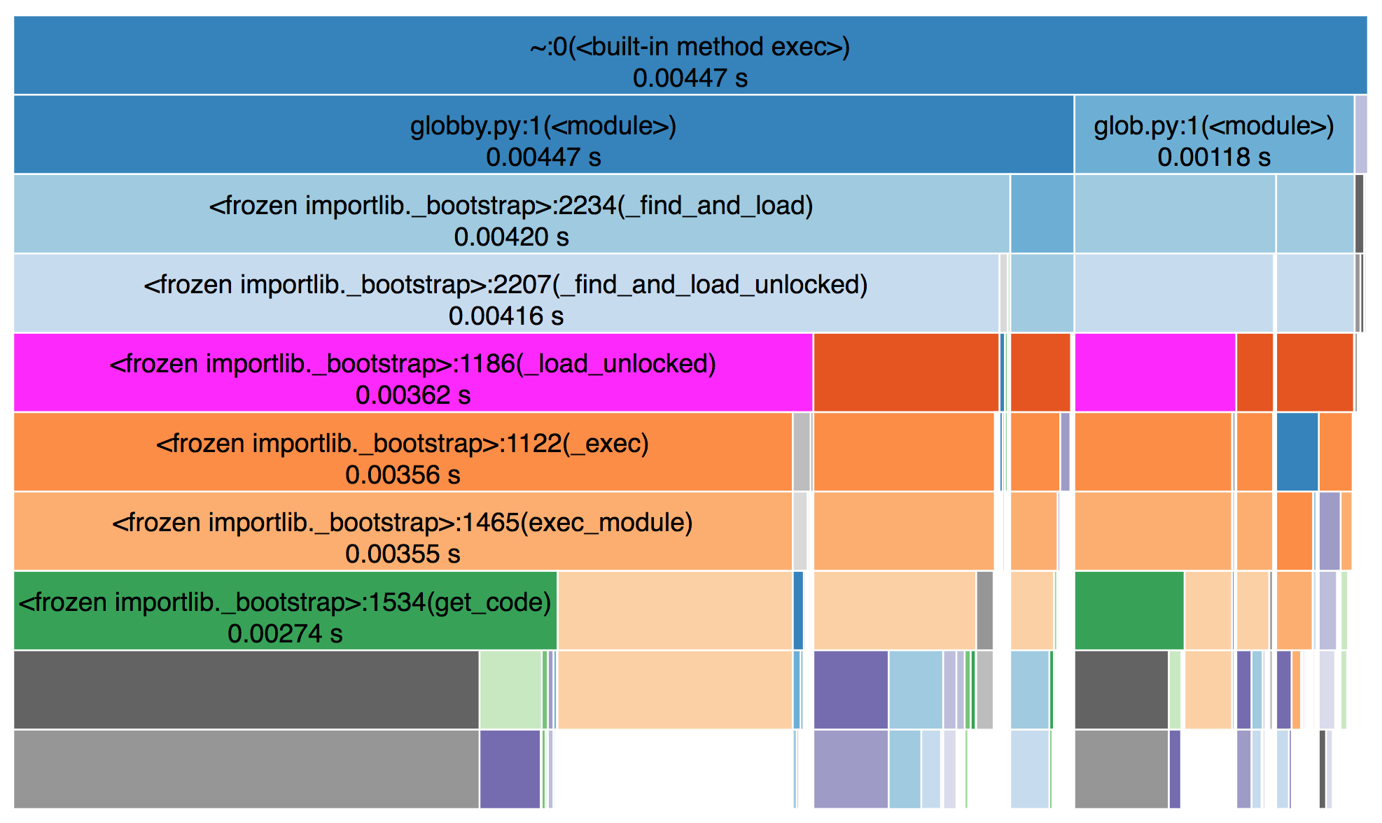 visualize-profiler.png