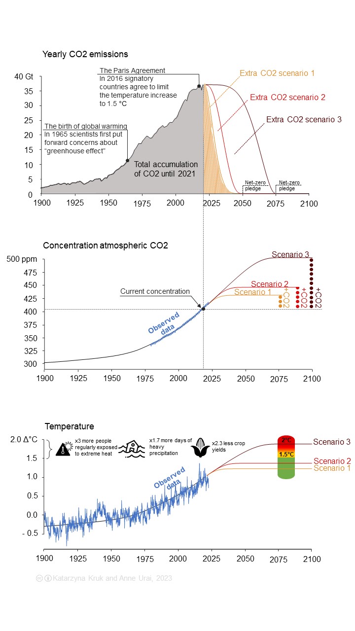 netzero_scenarios_KrukUrai_Shade_Annotations.JPG